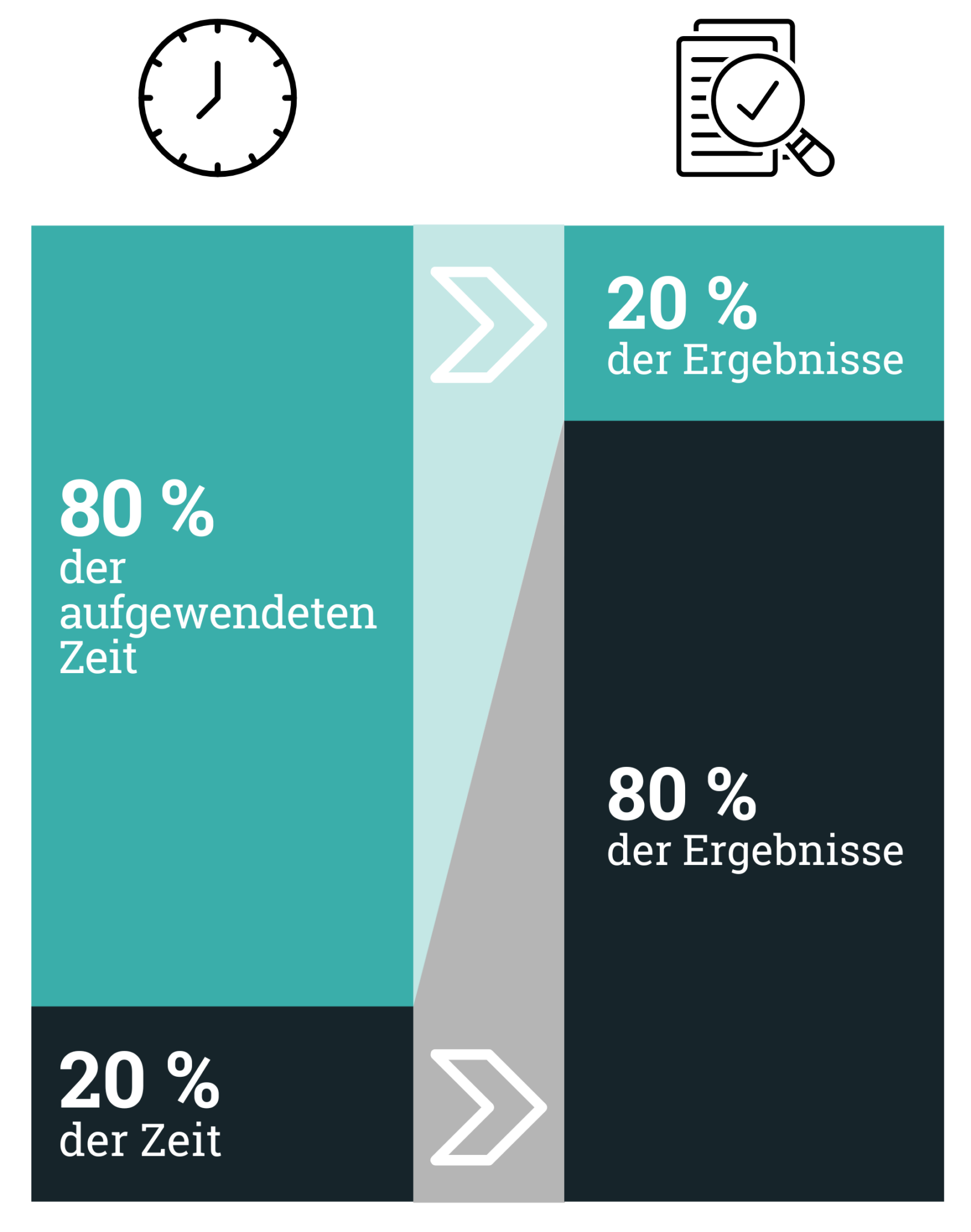 Darstellung der Pareto-Strategie